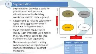 Contract Management Case Study 1 1D