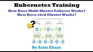 Kubernetes | Multi Master Setup | etcd Cluster | Failover Test | Practical Lab | Video-36