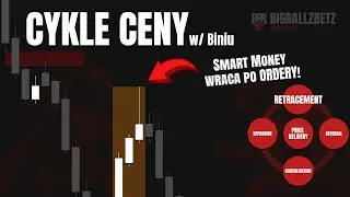 Cykle Ceny /w biniu: 3) Retracement