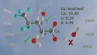 Atmospheric Oxidation of PFAS: A Density Functional Theory Study