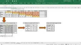 Fuzzy AHP explained with the help of an Excel Model