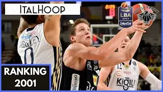 Maximilian Ladurner - Aquila Trento Highlights