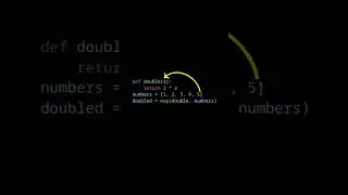 map () function