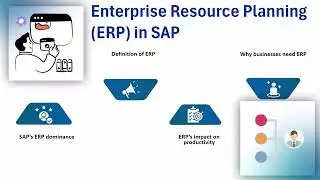 What is SAP? | SAP Training | SAP Tutorial