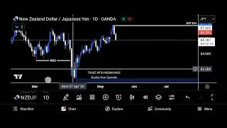 Learn Technical Analysis in less than 2Minutes - Beginner's   Structure...#fypsg#forex#forexstrl