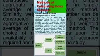 Methods of Calculating Index Numbers