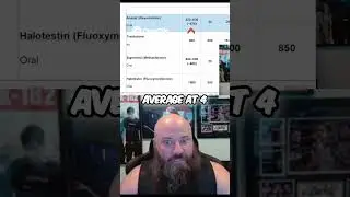 ANAVAR (Oxandrolone)  Beginner's Guide to Oral Steroid Explained