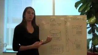 Overview Of the Google Analytics Platform