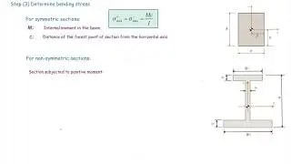 Algorithm for determining maximum bending stress in the beams