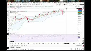 Midweek trading ideas: Are US indices at a turning point?