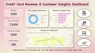 Credit Card Analysis and Customer Insights | Datathon UTHM 2025