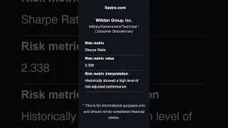 Understanding Willdan Group's Sharpe Ratio: A Risk Metric Overview