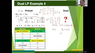 Linear Programming (Lecture #10): LP Duality 2