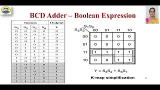 Decimal adder