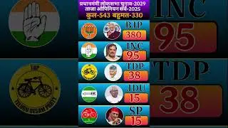 🔥2029 Lok Sabha Opinion Poll: BJP 380 vs INC 95? Who will be PM?🇮🇳#loksabhaelection2024 #bjp