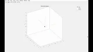 MECE 6614. Body two 1-2-1 Sequence animation