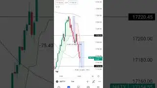 @Nifty prediction