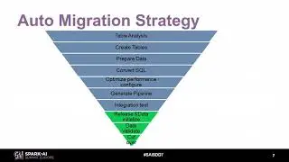 Analytical DBMS to Apache Spark Auto Migration Framework with Edward Zhang and Lipeng Zhu (eBay)