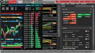 LIVE: Bookmap, Crypto, Bitcoin, Goods and Services Trade Balance, News!
