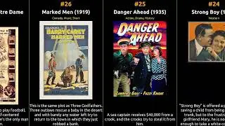 J. Farrell MacDonald - Best movies