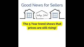 Waterloo Region Market Update  - March 2023