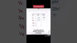 Converting between fractions decimals and percentages