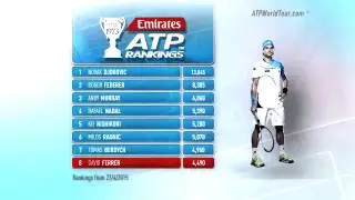 Emirates ATP Rankings Update 27 April 2015