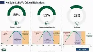 Etech's Conversational & BI Analytics Solution