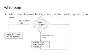 06_01: Loops and Iterations in Python - Part 1