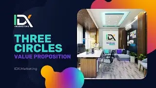 Value proposition for boring or overused business types - The Three Circles