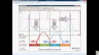 Compression testing with a Picoscope automotive oscilloscope