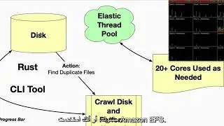 Rust for Data Engineering : Concurrency with Rust (2)مترجم