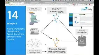 PoolParty GraphSearch
