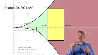 Luftfahrzeugkunde und Belastungsgrenzen  - Segelkunstflug Theoriekurs 8/9