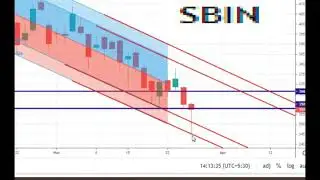 Buy given at perfect levels by #regression #trend #BankNifty #Bajaj Finsev #SBI #TechnicalAnalysis