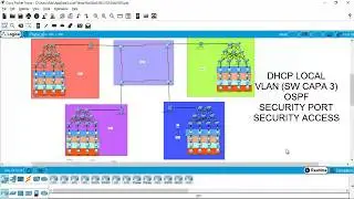 Elaboraci&oacute;n de Topologia 