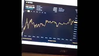 Bitcoin is in its peak rn (go to bitbo.io to see)