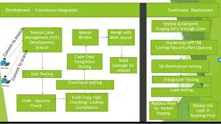 DevOps Tutorial - Agile on Steroid
