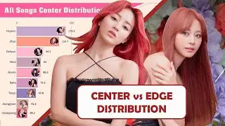 TWICE ~ All Songs CENTER vs EDGE Distribution [from LIKE OOH-AHH to I CAN'T STOP ME]