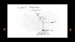 Lamis theorem problem 3 Engineering Mechanics