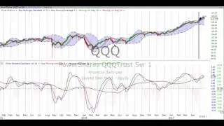 Monday, May 22, 2017, Comprehensive Stock Trading Review & Forecast