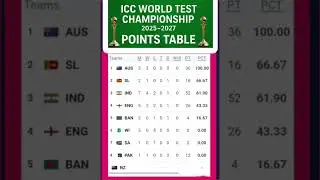 🏆 ICC World Test Championship 2025&ndash;2027 | Latest Points Table 🌍