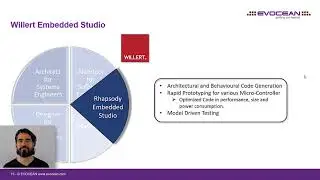 [IBM-Rhapsody] Comparison of the different Rhapsody Editions - incl. [Willert Embedded UML Studio]