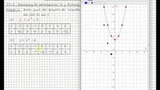 3.4.2 Verschiebung der Normalparabel in y-Richtung y=x²+c