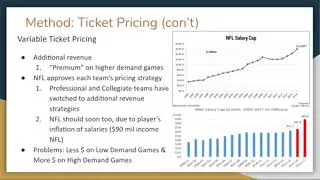Secondary Ticket Sales - Team RATT
