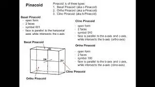 Monoclinic System Normal Class