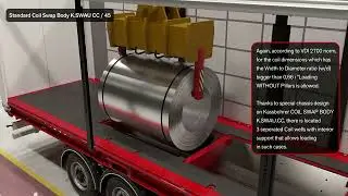 SWAU CC Loading Efficiency