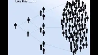 Financial Adviser Leads Generation & Viral Marketing System