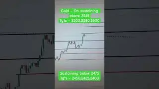 Gold Levels!! #goldmarketanalysis #goldbuysell #goldpriceanalysis #goldpricetarget #goldpricetoday