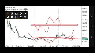 Is Cardano a good crypto coin to buy? ADA/USD, Technical Analysis, Price Prediction